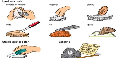 hardness test of stones|tests on building stones.